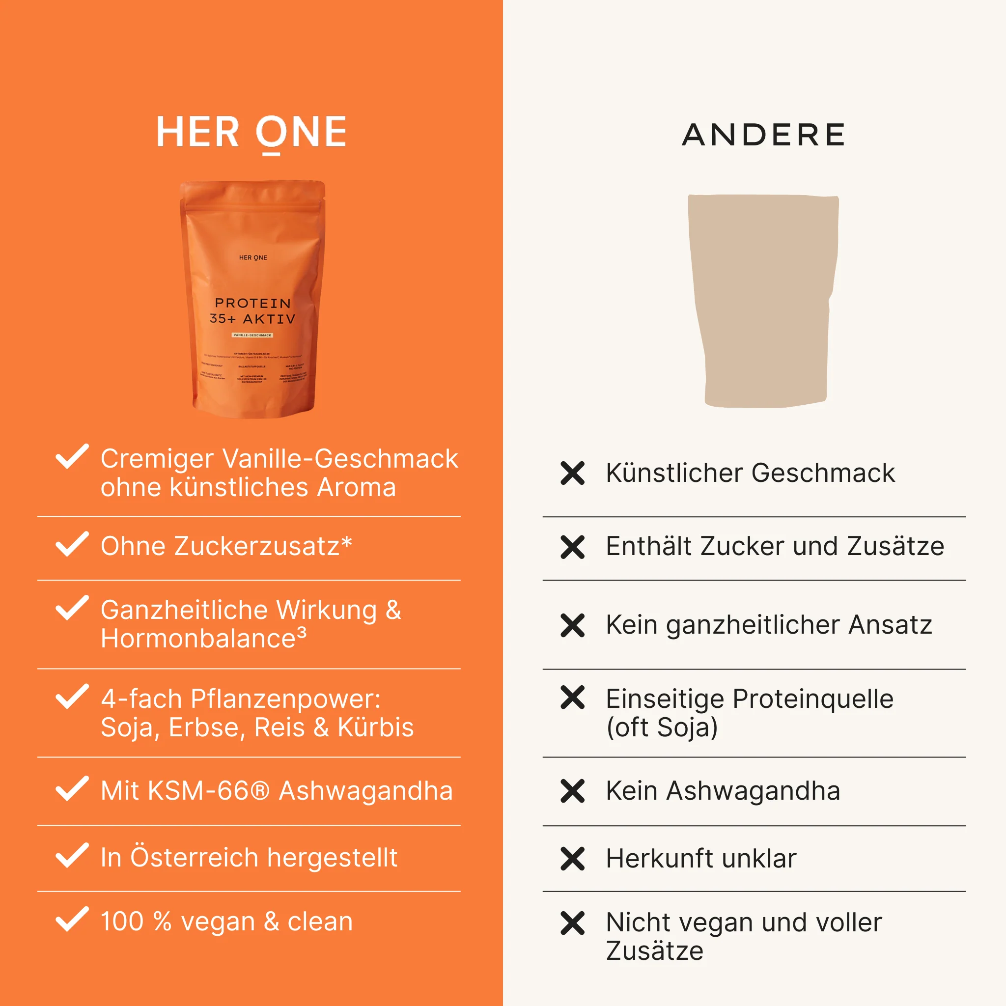 PROTEIN 35+ AKTIV & SHAKER DUO - Image 7